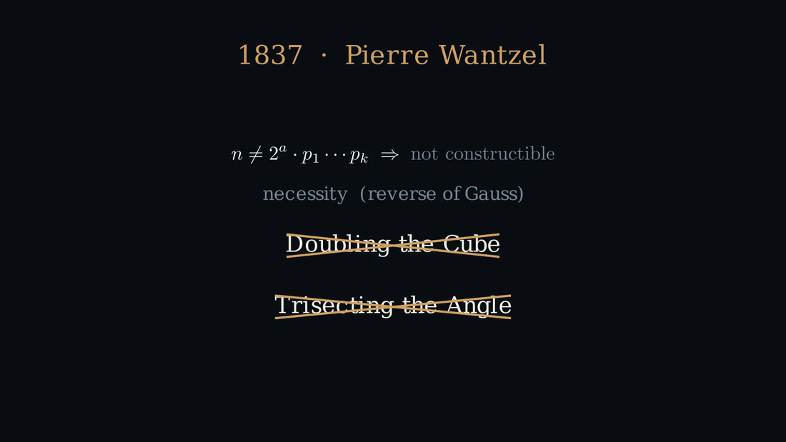 Wantzel 1837：倍立方（\sqrt[3]{2}，次数 3）与一般角三等分（60^\circ，次数 3）双双出局。— Abel（Manim）