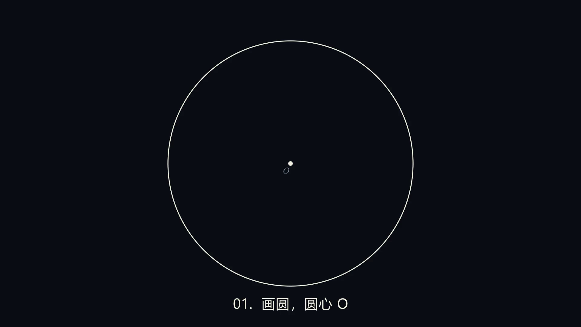 阶段 1：画圆，圆心 O