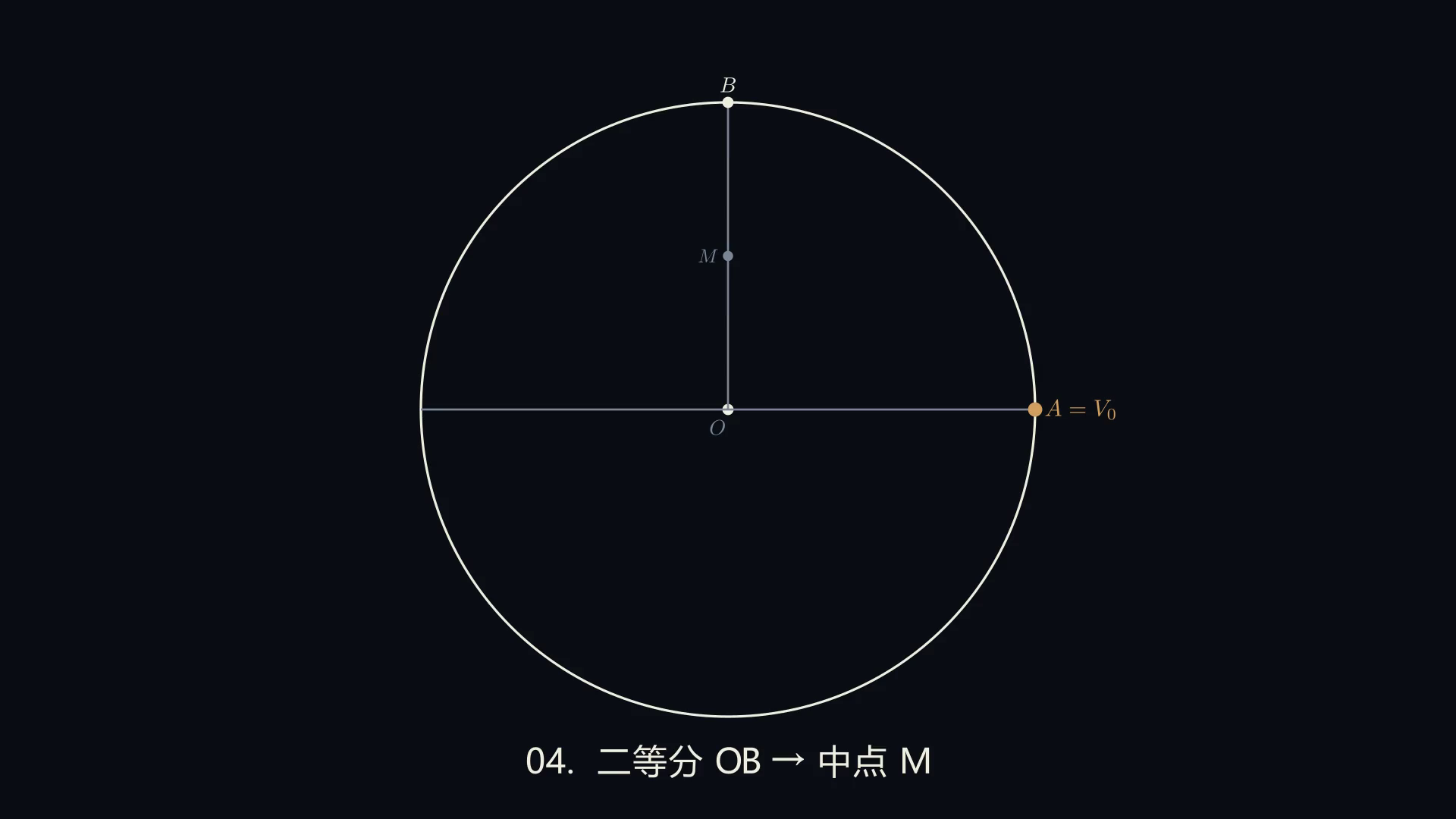 阶段 4：二等分 OB，得中点 M