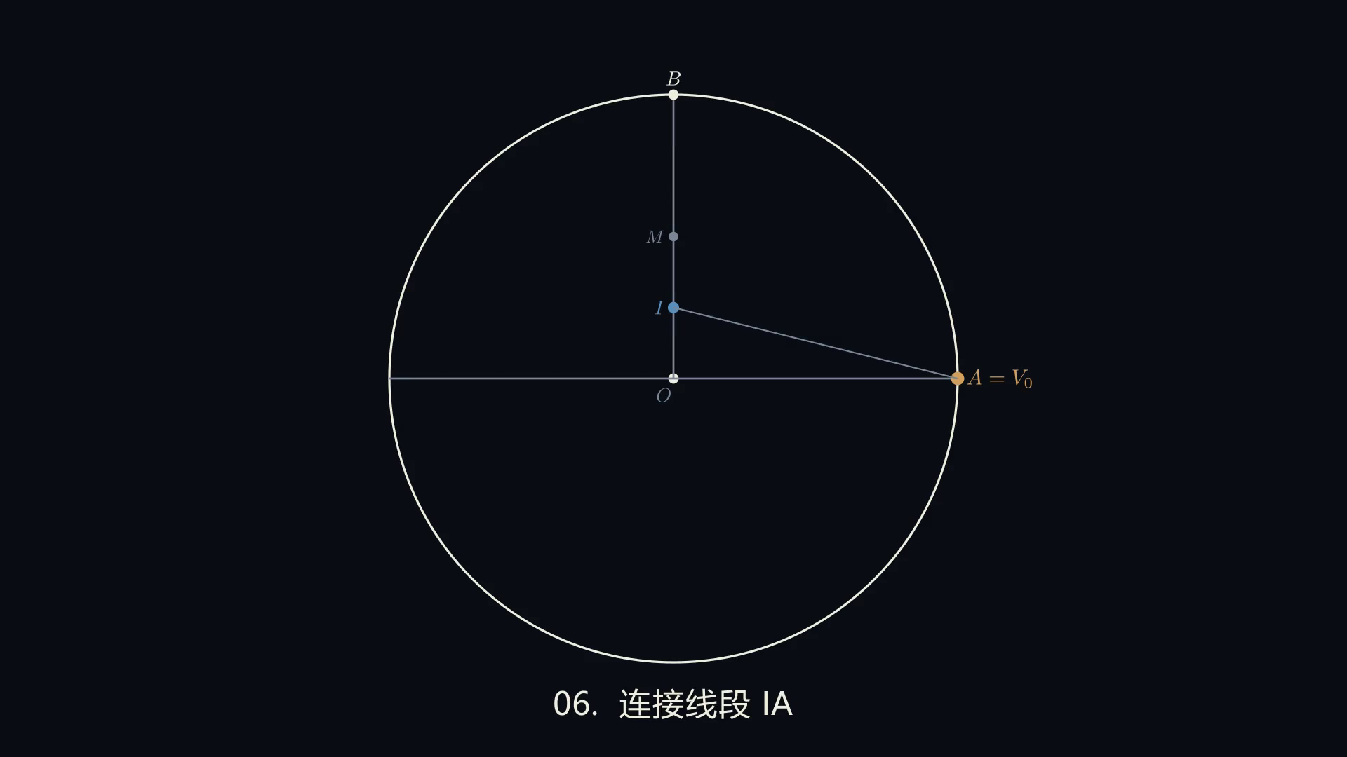 阶段 6：连接线段 IA