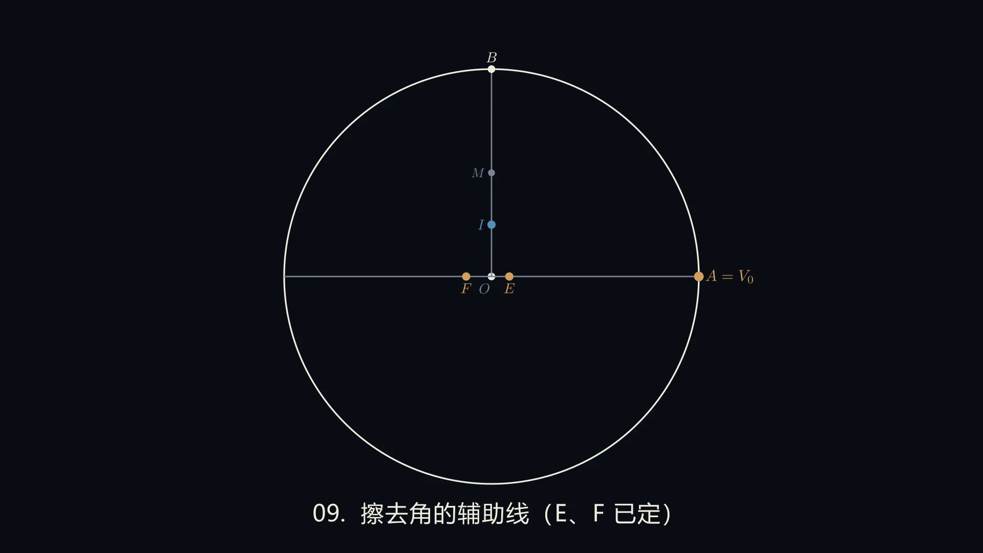 阶段 9：擦去角的辅助线（E、F 已定）