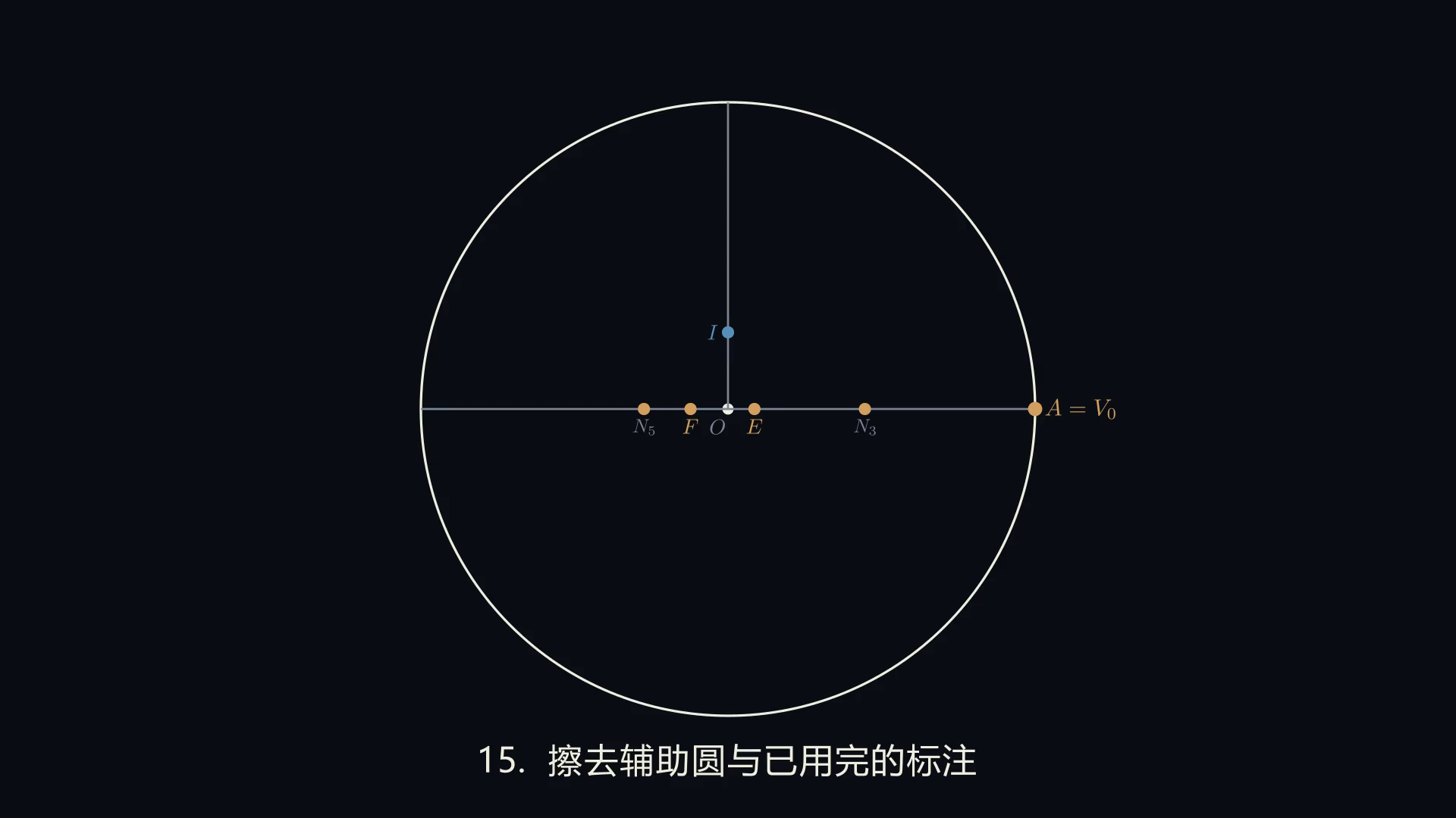 阶段 15：擦去辅助圆与用完的标注