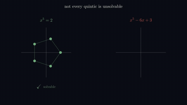 可解 vs 不可解（动画）：x⁵=2 的根是一个正五边形、根式把五个顶点逐个点亮（可解 ✓）；x⁵−6x+3 的根散开、根式伸手够不着（不可解 ✗）